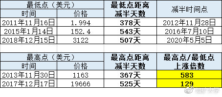 江卓尔：比特币涨到十万美元需要多少资金？