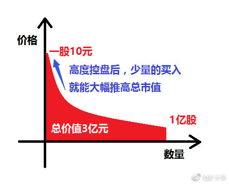 江卓尔：比特币涨到十万美元需要多少资金？