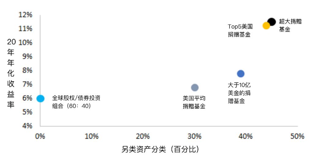 研报 | 机构投资者的创新之路——如何参与并投资区块链资产