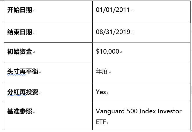 研报 | 机构投资者的创新之路——如何参与并投资区块链资产