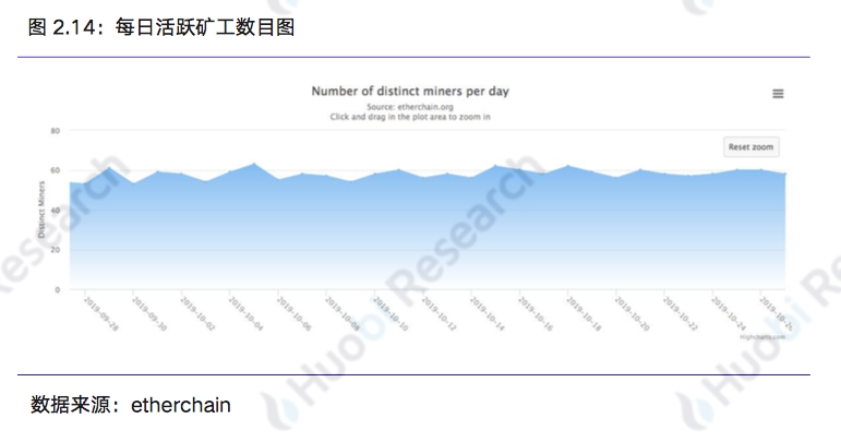 区块链行业周报 | 总市值环比上涨14.73% 中国加快区块链技术创新