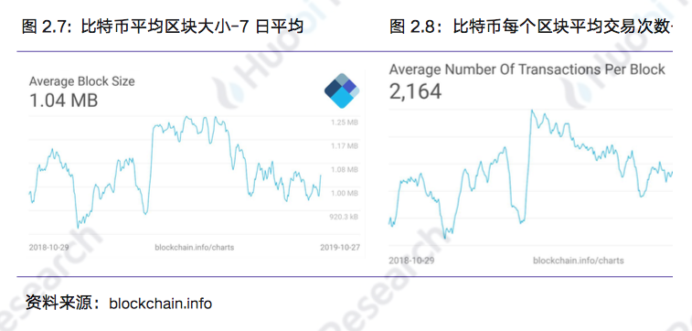 区块链行业周报 | 总市值环比上涨14.73% 中国加快区块链技术创新