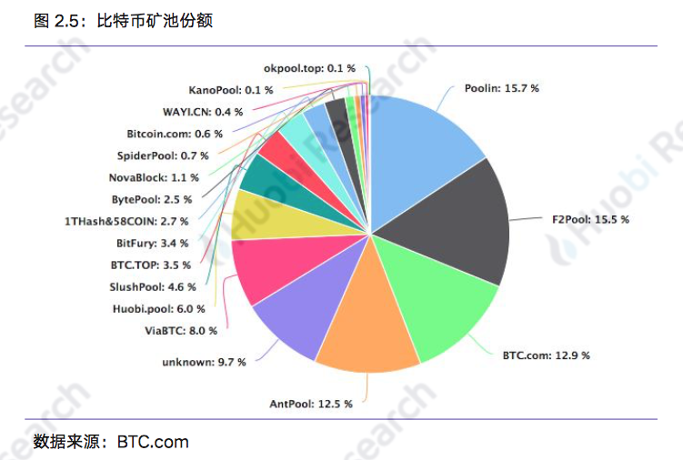 区块链行业周报 | 总市值环比上涨14.73% 中国加快区块链技术创新