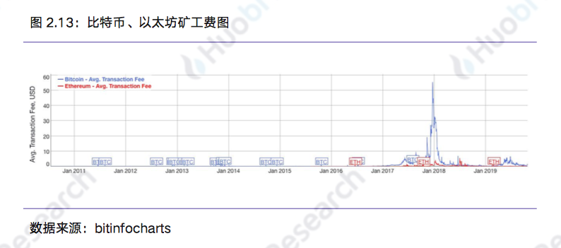 区块链行业周报 | 总市值环比上涨14.73% 中国加快区块链技术创新