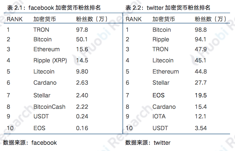 区块链行业周报 | 总市值环比上涨14.73% 中国加快区块链技术创新