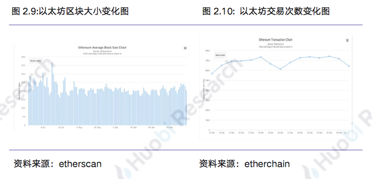 区块链行业周报 | 总市值环比上涨14.73% 中国加快区块链技术创新