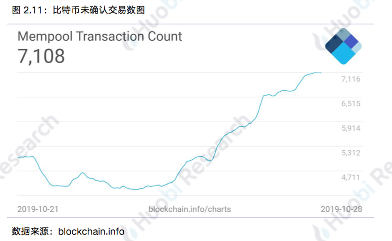 区块链行业周报 | 总市值环比上涨14.73% 中国加快区块链技术创新