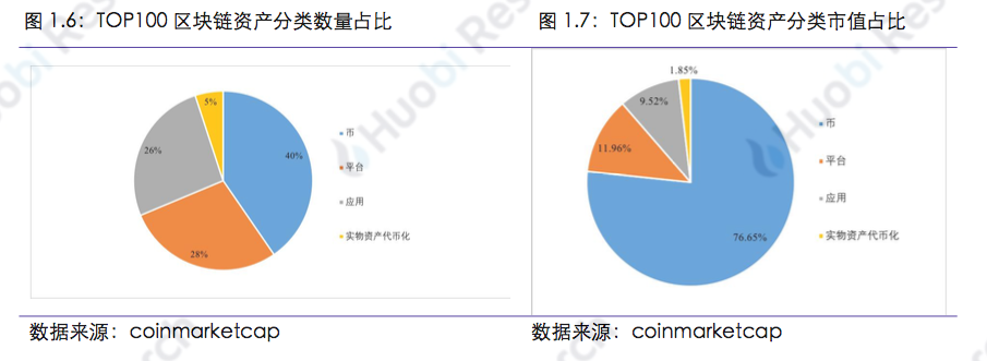 区块链行业周报 | 总市值环比上涨14.73% 中国加快区块链技术创新