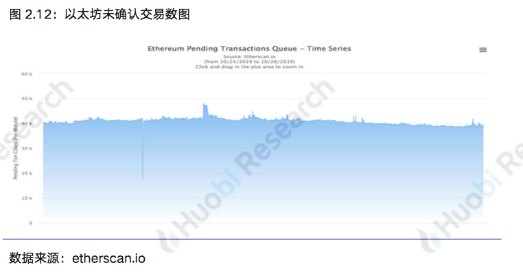 区块链行业周报 | 总市值环比上涨14.73% 中国加快区块链技术创新