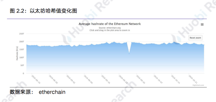 区块链行业周报 | 总市值环比上涨14.73% 中国加快区块链技术创新