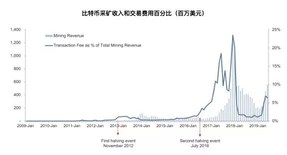 嘉楠耘智即将在美上市,“区块链第一股”到底成分如何?
