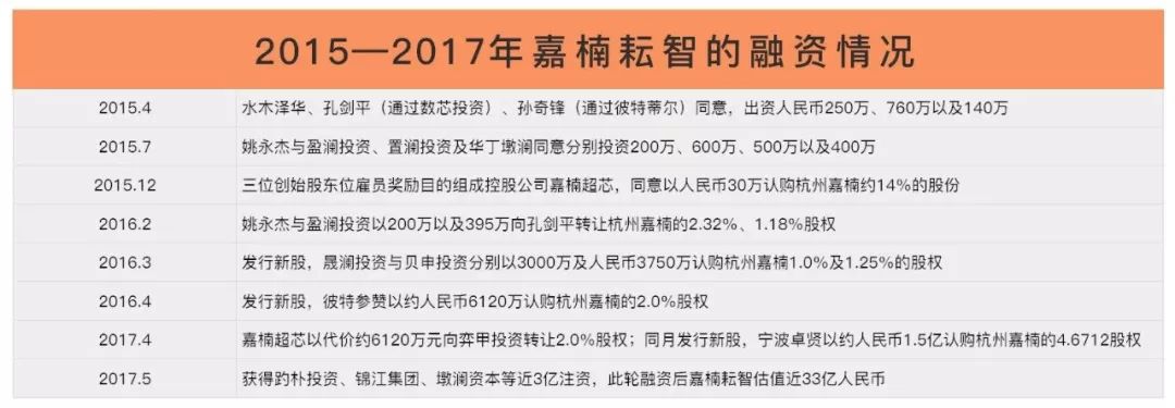 嘉楠耘智即将在美上市,“区块链第一股”到底成分如何?