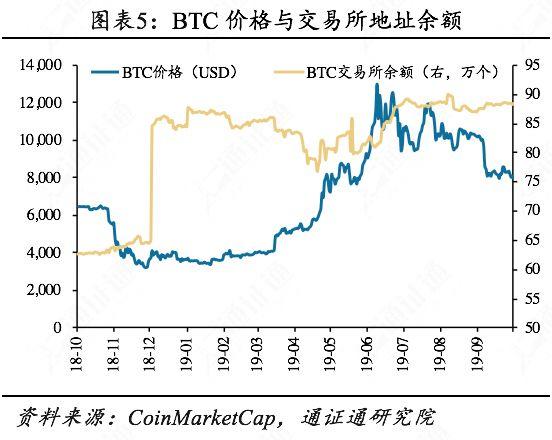 天道好轮回，SEC饶过谁：SEC打出了一记稳准狠的监管重拳