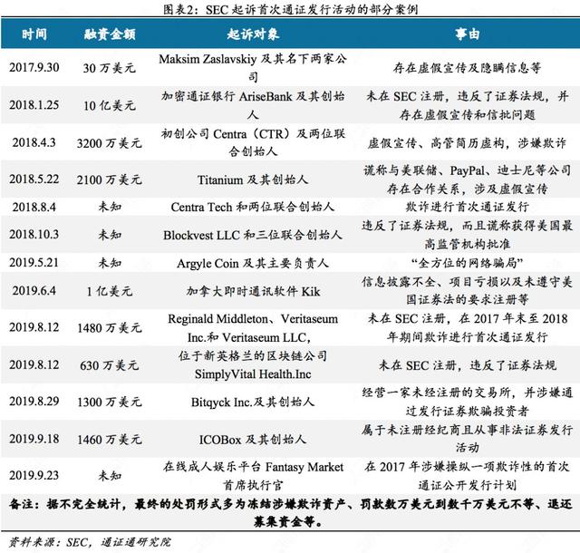 天道好轮回，SEC饶过谁：SEC打出了一记稳准狠的监管重拳