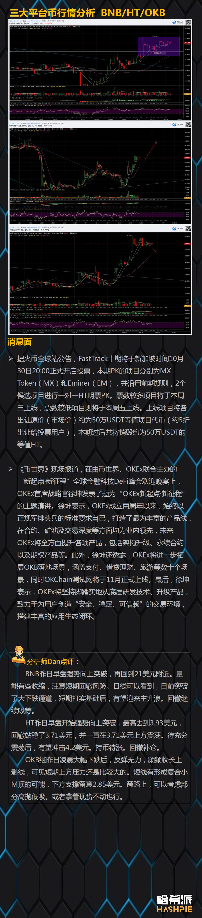 BCH如期强势上涨，大盘仍然处于整理状态