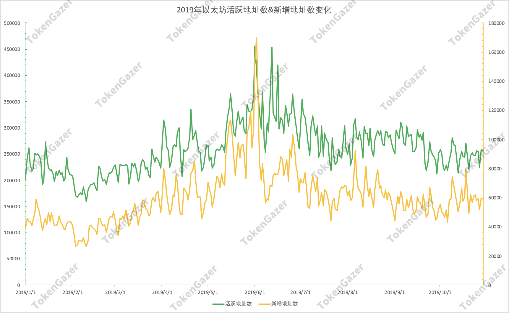 报告 | 新用户进入市场较少，谨防短期市场回落风险