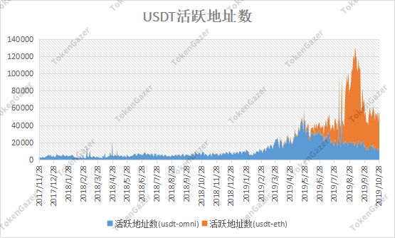 报告 | 新用户进入市场较少，谨防短期市场回落风险