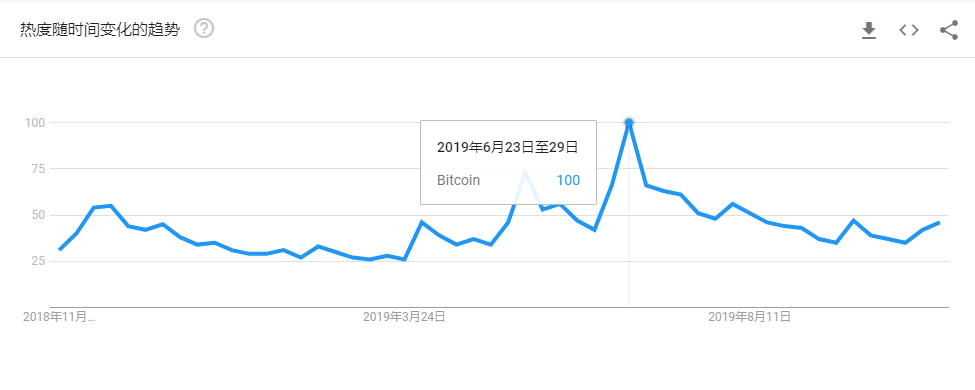 报告 | 新用户进入市场较少，谨防短期市场回落风险