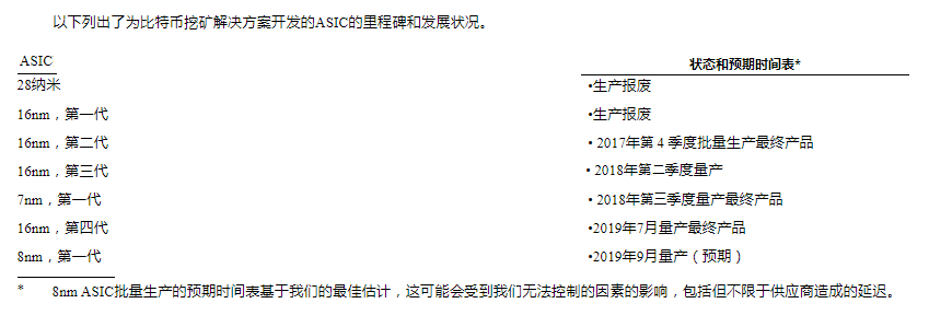 嘉楠耘智招股书全解读 :超99%收入来自矿机和相关销售,未来增长押注AI芯片