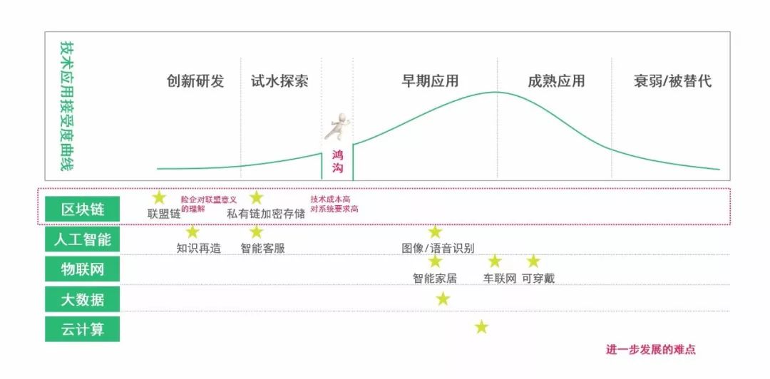 BCG波士顿咨询分析报告：金融 + 区块链，走出喧嚣