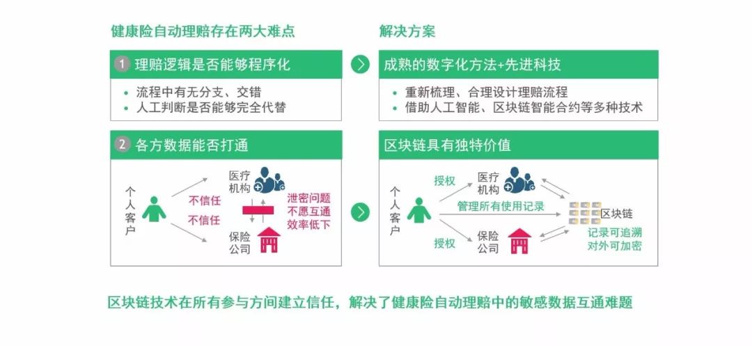 BCG波士顿咨询分析报告：金融 + 区块链，走出喧嚣