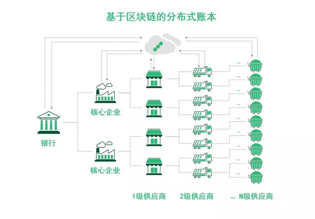BCG波士顿咨询分析报告：金融 + 区块链，走出喧嚣