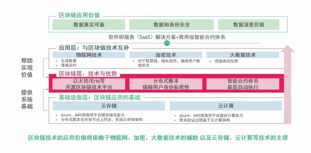 BCG波士顿咨询分析报告：金融 + 区块链，走出喧嚣