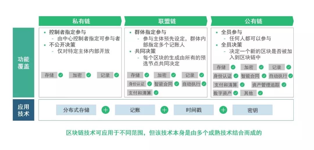 BCG波士顿咨询分析报告：金融 + 区块链，走出喧嚣