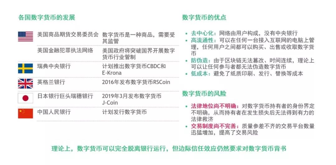 BCG波士顿咨询分析报告：金融 + 区块链，走出喧嚣