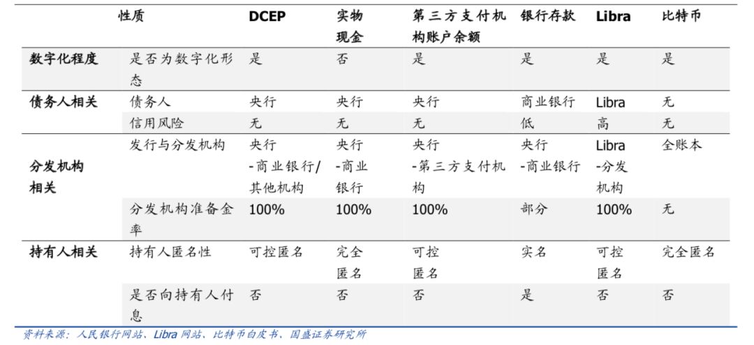 研报 | 区块链经济全景与未来：交易所合规化