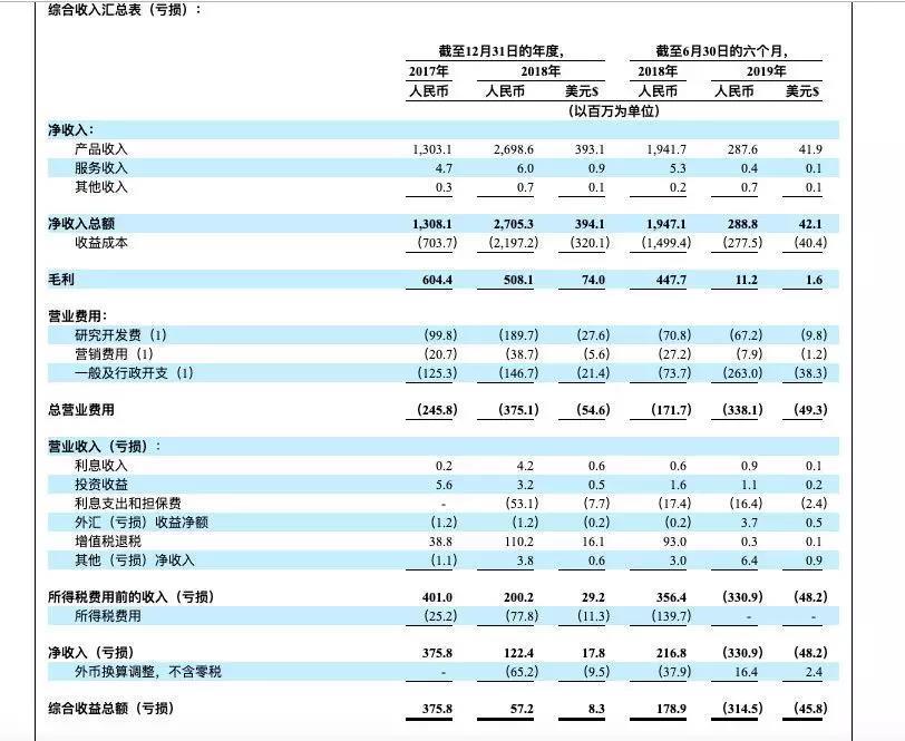 嘉楠耘智四战IPO，但留给它转型的时间已经不多了