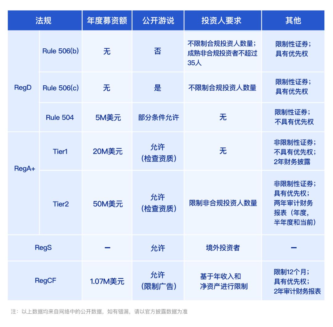 研报 | 区块链经济全景与未来：交易所合规化