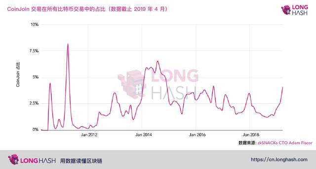 比特币隐私或将大大提升:改进提案Schnorr和Taproot是什么?