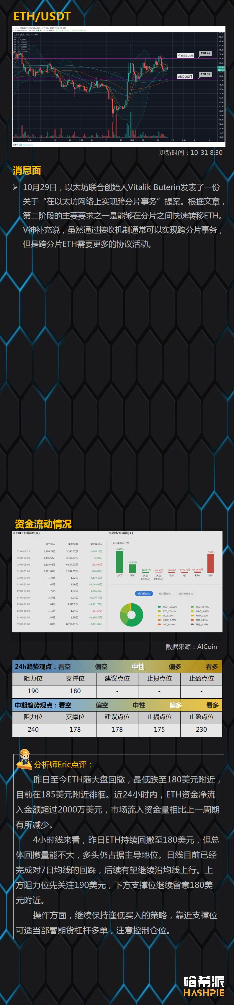BTC险失守9000关口，风险与机会并存