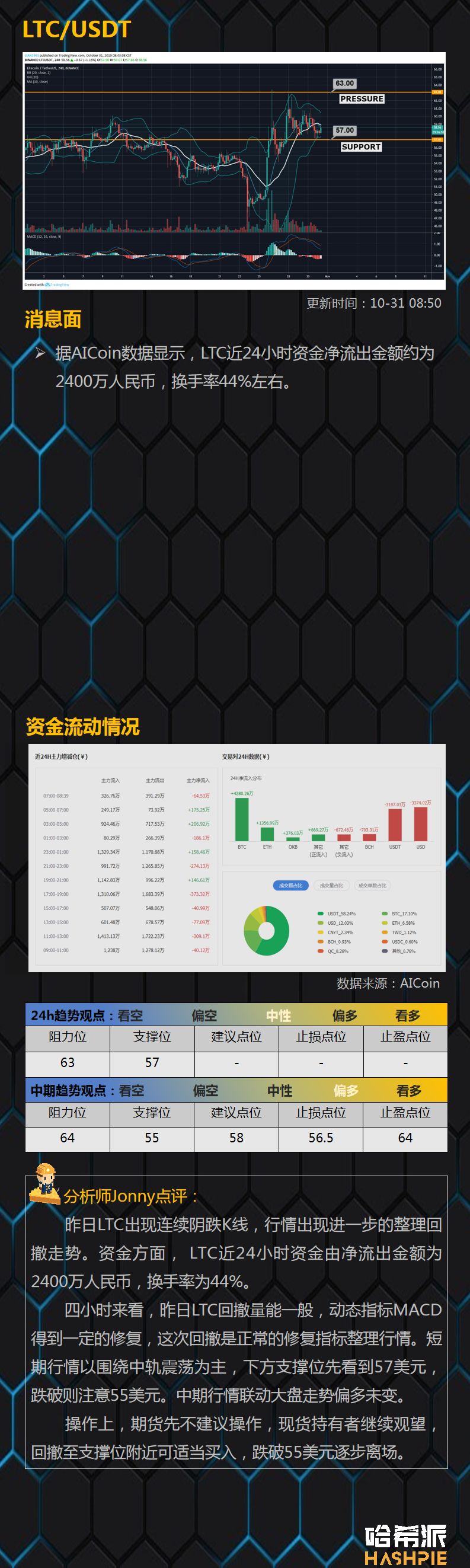 BTC险失守9000关口，风险与机会并存