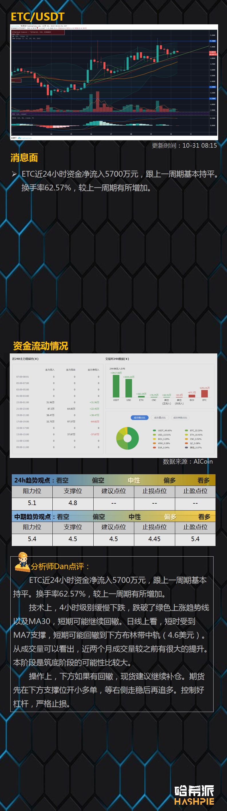 BTC险失守9000关口，风险与机会并存