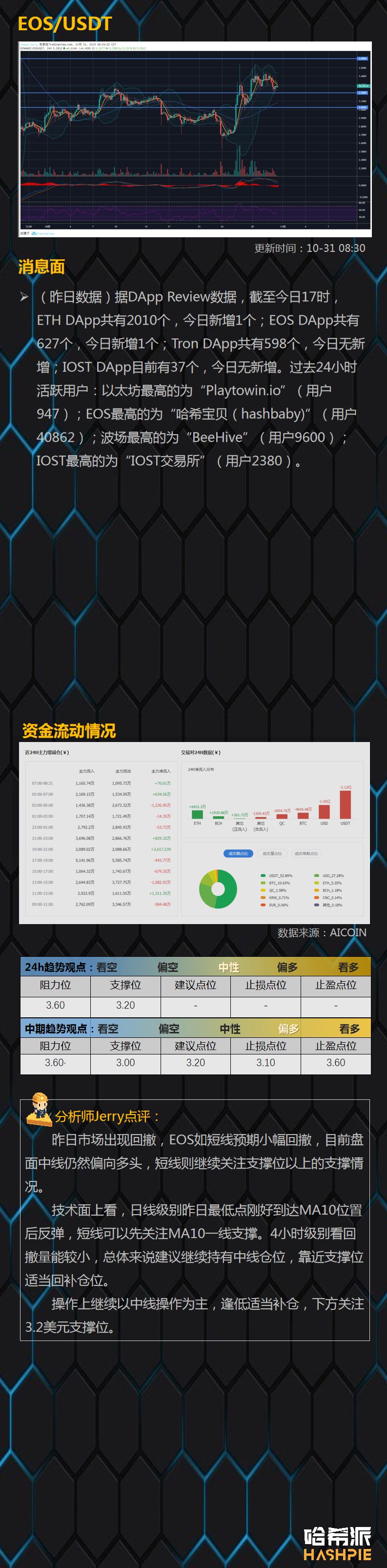 BTC险失守9000关口，风险与机会并存