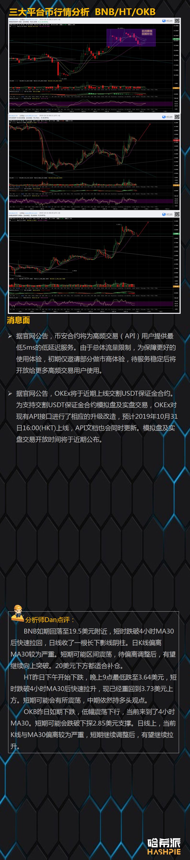 BTC险失守9000关口，风险与机会并存