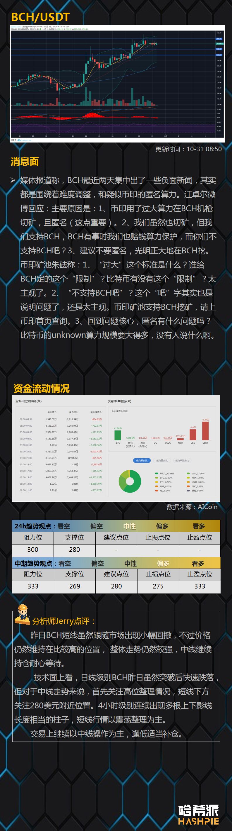 BTC险失守9000关口，风险与机会并存