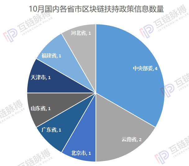 10月区块链政策全球分水岭：中国迎来强力扶持，美国加强税收监管反对Libra