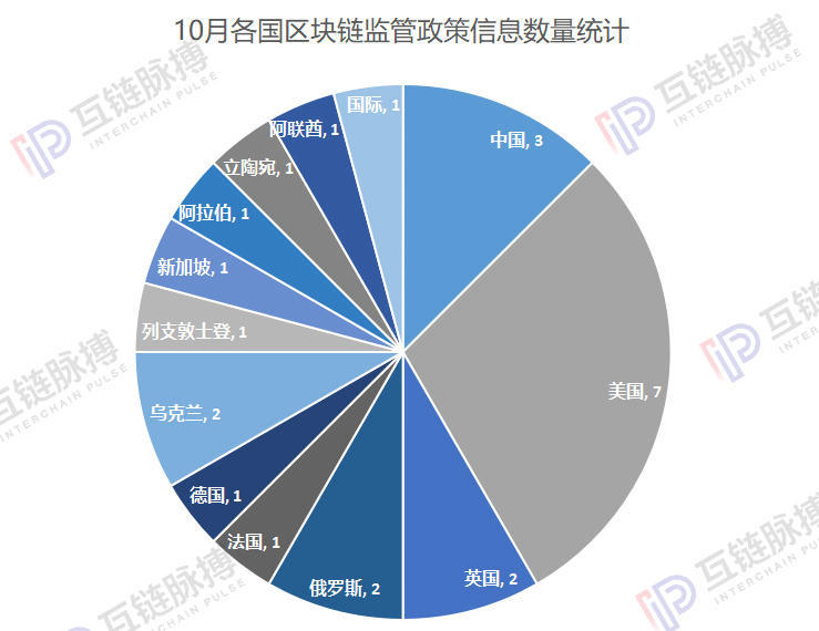 10月区块链政策全球分水岭：中国迎来强力扶持，美国加强税收监管反对Libra