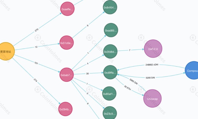 安全月报 | 10月共发生安全事件10起，DeFi借贷平台成黑客洗钱新选择