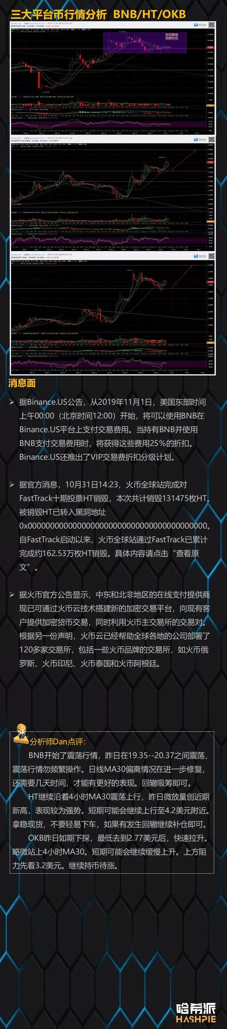 BTC反复震荡洗盘，尽量避免频繁操作
