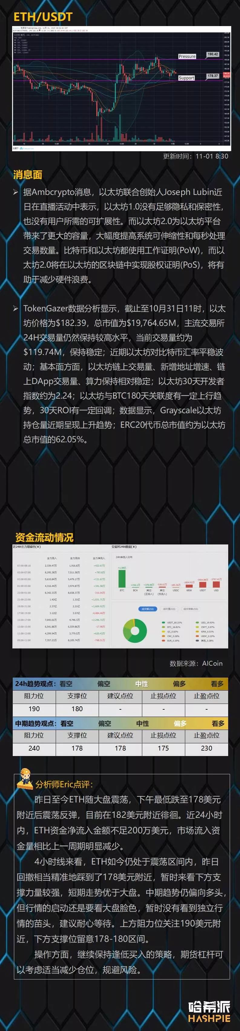 BTC反复震荡洗盘，尽量避免频繁操作