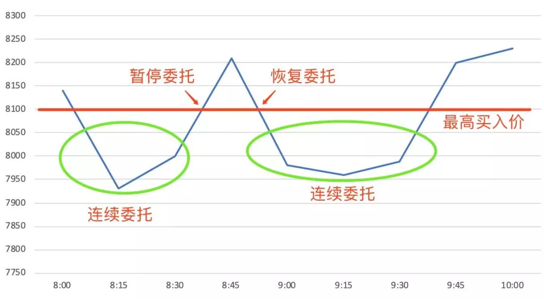 区块链入门：大额交易的冰山委托，了解一下