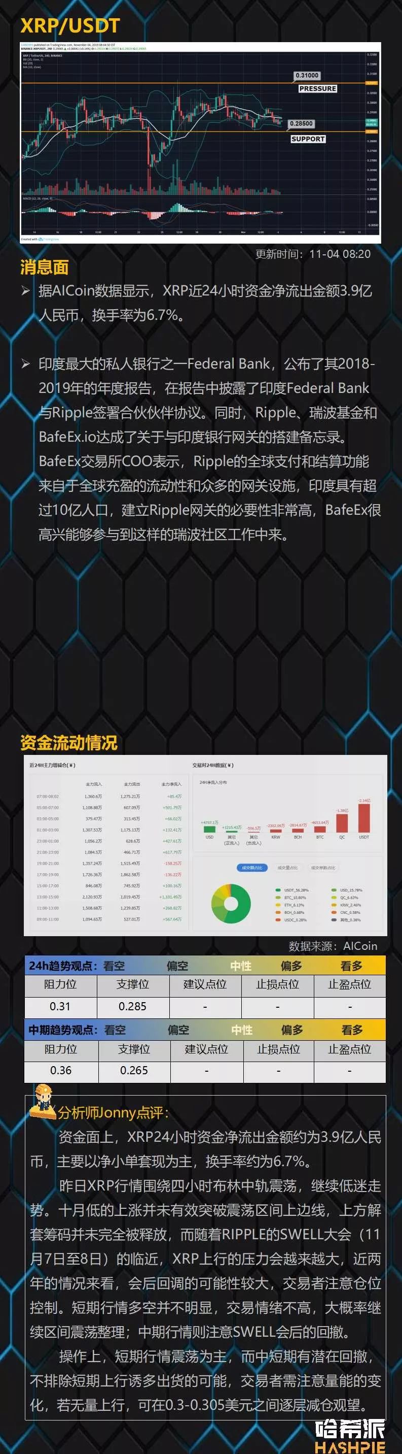 BTC小幅度回撤，但均线支撑仍然坚挺