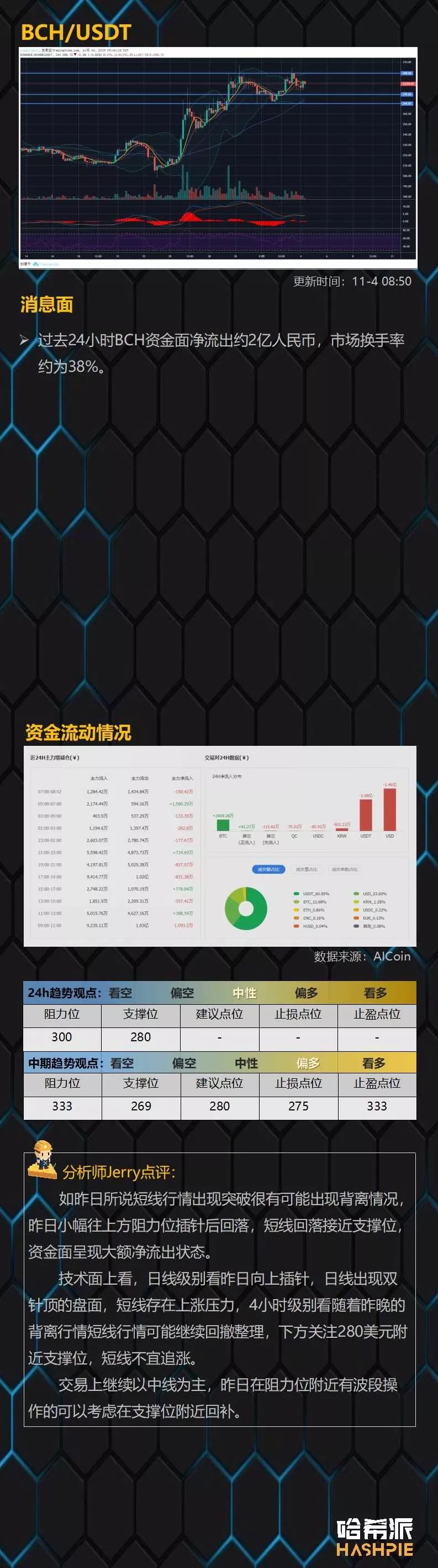 BTC小幅度回撤，但均线支撑仍然坚挺