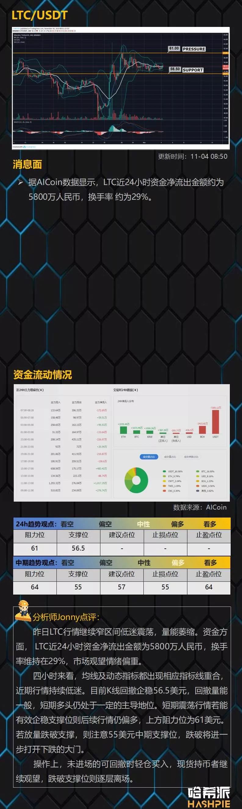 BTC小幅度回撤，但均线支撑仍然坚挺