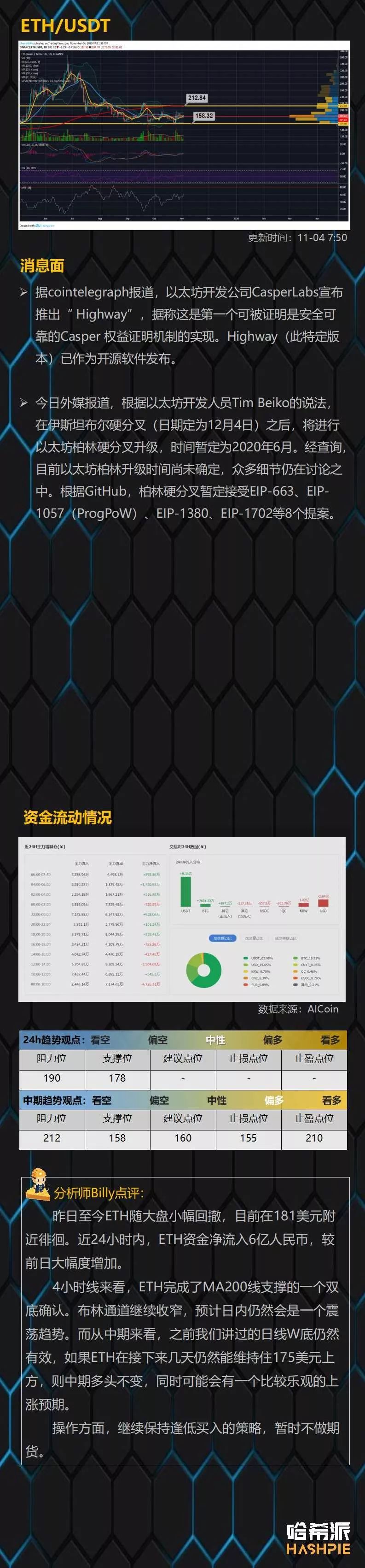 BTC小幅度回撤，但均线支撑仍然坚挺