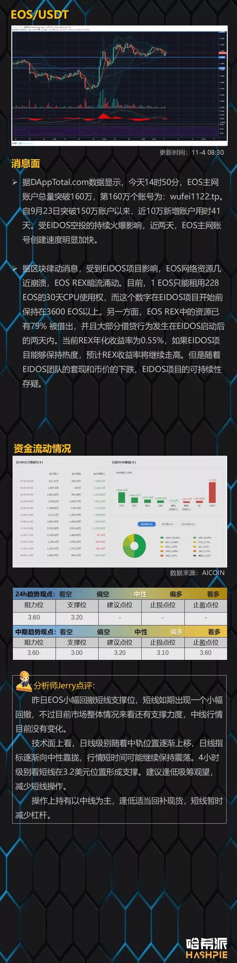 BTC小幅度回撤，但均线支撑仍然坚挺